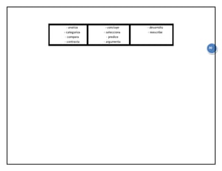 30
- analiza
- categoriza
- compara
- contrasta
- concluye
- selecciona
- predice
- argumenta
- desarrolla
- reescribe
 