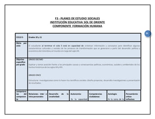 31
F3 - PLANES DE ESTUDIO SOCIALES
INSTITUCIÓN EDUCATIVA SOL DE ORIENTE
COMPONENTE FORMACIÓN HUMANA
CICLO 5 Grados 10 y 11
Meta por
ciclo El estudiante al terminar el ciclo 5 está en capacidad de sintetizar información y conceptos para Identificar algunas
características culturales y sociales de los procesos de transformación que se generaron a partir del desarrollo político y
económicode Colombiayel mundoalo largodel sigloXX.
Objetivo
específico
por grado
GRADO DECIMO
Explicar y tomar posición frente a las principales causas y consecuencias políticas, económicas, sociales y ambientales de los
hechoshistóricosde lossiglos XXyXXI.
GRADO ONCE
Estructurar investigaciones como lo hacen los científicos sociales: diseño proyectos, desarrollo investigaciones y presentación
de resultados.
competenc
ias del
componen
te
Relaciones inter e
intra personales
Desarrollo de la
creatividad:
Autonomía:
Es la capacidad
Competencias
ciudadanas:
Axiología:
Es la rama de la
Pensamiento
crítico
reflexivo:
 