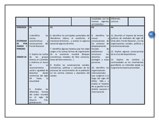 34
estudiadas con las
normas vigentes
enColombia.
diferentes
culturas
PERIODOS
ESTÁNDAR
ES POR
GRADO Y
PERIODO
GRADO 10
P1
1.Identifico las
causas,
características y
consecuencias del
Frente Nacional
2. Explico las luchas
de los grupos
étnicos en Colombia
y América en busca
de su
reconocimiento
social e igualdad de
derechos desde
comienzos del siglo
XX hasta la
actualidad.
4. Analizo las
diferentes formas
del orden mundial
en el siglo XX
(Guerra Fría,
globalización,
P2
6. Identifica los principales postulados del
liberalismo clásico, el socialismo, el
marxismo-leninismo… y analizo la vigencia
actual de algunosde ellos.
7. Identifica algunos factores que han dado
origen a las nuevas formas de organización
de la economía mundial (bloques
económicos, tratados de libre comercio,
áreas de libre comercio...)
8. Analizo las consecuencias sociales,
económicas, políticas y culturales de los
procesos de concentración de la población
en los centros urbanos y abandono del
campo.
P3
9. Identifico las
causas y
consecuencias de
los procesos de
desplazamiento
forzado de
poblaciones y
reconozco los
derechos que
protegen a estas
personas.
10. Identifico las
organizaciones
internacionales
que surgieron a lo
largo del siglo XX
(ONU, OEA…) y
evalúo el impacto
de su gestión en el
ámbito nacional e
internacional.
P4
11. Describo el impacto de hechos
políticos de mediados del siglo XX
(9 de abril, Frente Nacional…) en las
organizaciones sociales, políticas y
económicasdel país.
12. Explico algunas consecuencias
de la crisisdel bipartidismo.
13. Explico los cambios y
continuidades en los movimientos
guerrilleros en Colombia desde su
surgimientohastalaactualidad.
 