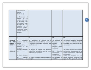 35
enfrentamiento
Oriente-
Occidente...).
5. Reconozco el
cambio en la
posición de la mujer
en el mundo y en
Colombia a lo largo
del siglo XX y su
incidencia en el
desarrollo político,
económico, social,
cultural, familiar y
personal.
ESTÁNDAR
ES POR
GRADO Y
PERIODO
GRADO 11
P1
14. Establezco
relaciones entre las
distintas
manifestaciones
artísticas y las
corrientes
ideológicas del siglo
XX.
15. Explico el origen
del régimen
bipartidista en
P2
18. Reconozco el impacto de la
globalización sobre las distintas economías
y reconozco diferentes reacciones ante
este fenómeno.
19. Explico el impacto del desarrollo
industrial y tecnológico sobre el medio
ambiente yel serhumano.
20. Analizo el impacto de estos modelos en
la región.
P3
23. Identifico las
funciones que
cumplen las
oficinas de
vigilancia y control
del Estado.
24. Identifico
mecanismos e
instituciones
constitucionales
que protegen los
derechos
P4
25. Comparo diferentes dictaduras
y revoluciones en América Latina y
su impacto en la construcción de la
democracia.
26. Analizo el paso de un sistema
democrático representativo a un
sistema democrático participativo
enColombia.
Analizo las tensiones que los
hechos históricos mundiales del
siglo XX han generado en las
 