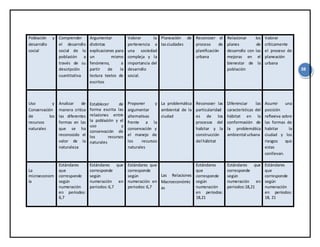38
Población y
desarrollo
social
Comprender
el desarrollo
social de la
población a
través de su
descripción
cuantitativa
Argumentar
distintas
explicaciones para
un mismo
fenómeno, a
partir de la
lectura textos de
escritos
Valorar la
pertenencia a
una sociedad
compleja y la
importancia del
desarrollo
social.
Planeación de
lasciudades
Reconocer el
proceso de
planificación
urbana
Relacionar los
planes de
desarrollo con las
mejoras en el
bienestar de la
población
Valorar
críticamente
el proceso de
planeación
urbana
Uso y
Conservación
de los
recursos
naturales
Analizar de
manera critica
las diferentes
formas en las
que se ha
reconocido el
valor de la
naturaleza
Establecer de
forma escrita las
relaciones entre
la población y el
uso y
conservación de
los recursos
naturales
Proponer y
argumentar
alternativas
frente a la
conservación y
el manejo de
los recursos
naturales
La problemática
ambiental de la
ciudad
Reconocer las
particularidad
es de los
procesos del
habitar y la
construcción
del hábitat
Diferenciar las
características del
hábitat en la
conformación de
la problemática
ambiental urbana
Asumir una
posición
reflexiva sobre
las formas de
habitar la
ciudad y los
riesgos que
estas
conllevan.
La
microeconom
ía
Estándares
que
corresponde
según
numeración
en periodos:
6,7
Estándares que
corresponde
según
numeración en
periodos:6,7
Estándares que
corresponde
según
numeración en
periodos:6,7
Las Relaciones
Macroeconómic
as
Estándares
que
corresponde
según
numeración
en periodos:
18,21
Estándares que
corresponde
según
numeración en
periodos:18,21
Estándares
que
corresponde
según
numeración
en periodos:
18, 21
 
