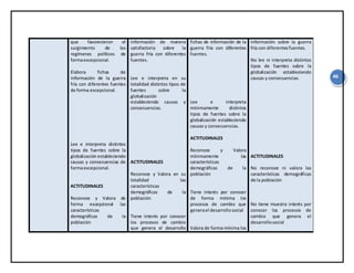 46
que favorecieron el
surgimiento de los
regímenes políticos de
formaexcepcional.
Elabora fichas de
información de la guerra
fría con diferentes fuentes
de forma excepcional.
Lee e interpreta distintos
tipos de fuentes sobre la
globalización estableciendo
causas y consecuencias de
formaexcepcional.
ACTITUDINALES
Reconoce y Valora de
forma excepcional las
características
demográficas de la
población
información de manera
satisfactoria sobre la
guerra fría con diferentes
fuentes.
Lee e interpreta en su
totalidad distintos tipos de
fuentes sobre la
globalización
estableciendo causas y
consecuencias.
ACTITUDINALES
Reconoce y Valora en su
totalidad las
características
demográficas de la
población
Tiene interés por conocer
los procesos de cambio
que genera el desarrollo
fichas de información de la
guerra fría con diferentes
fuentes.
Lee e interpreta
mínimamente distintos
tipos de fuentes sobre la
globalización estableciendo
causas y consecuencias.
ACTITUDINALES
Reconoce y Valora
mínimamente las
características
demográficas de la
población
Tiene interés por conocer
de forma mínima los
procesos de cambio que
generael desarrollosocial
Valora de forma mínima los
información sobre la guerra
fría con diferentesfuentes.
No lee ni interpreta distintos
tipos de fuentes sobre la
globalización estableciendo
causas y consecuencias.
ACTITUDINALES
No reconoce ni valora las
características demográficas
de la población
No tiene muestra interés por
conocer los procesos de
cambio que genera el
desarrollosocial
 