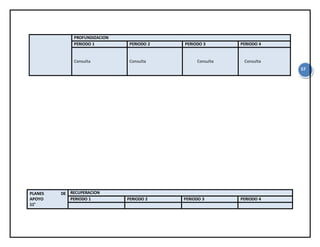 57
PROFUNDIZACION
PERIODO 1 PERIODO 2 PERIODO 3 PERIODO 4
Consulta Consulta Consulta Consulta
PLANES DE
APOYO
11°
RECUPERACION
PERIODO 1 PERIODO 2 PERIODO 3 PERIODO 4
 
