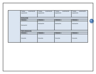 58
Trabajo , sustentación ,
exposición
Trabajo , sustentación ,
exposición
Trabajo , sustentación ,
exposición
Trabajo , sustentación ,
exposición
NIVELACION
PERIODO 1 PERIODO 2 PERIODO 3 PERIODO 4
Evaluación
Evaluación Evaluación Evaluación
PROFUNDIZACION
PERIODO 1 PERIODO 2 PERIODO 3 PERIODO 4
Consulta Consulta Consulta Consulta
 