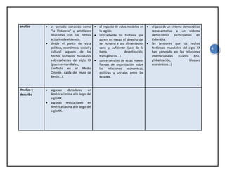 6
analizo  el periodo conocido como
“la Violencia” y establezco
relaciones con las formas
actuales de violencia.
 desde el punto de vista
político, económico, social y
cultural algunos de los
hechos históricos mundiales
sobresalientes del siglo XX
(guerras-mundiales,
conflicto en el Medio
Oriente, caída del muro de
Berlín...).
 el impacto de estos modelos en
la región.
 críticamente los factores que
ponen en riesgo el derecho del
ser humano a una alimentación
sana y suficiente (uso de la
tierra, desertización,
transgénicos...).
 consecuencias de estas nuevas
formas de organización sobre
las relaciones económicas,
políticas y sociales entre los
Estados.
 el paso de un sistema democrático
representativo a un sistema
democrático participativo en
Colombia.
 las tensiones que los hechos
históricos mundiales del siglo XX
han generado en las relaciones
internacionales (Guerra Fría,
globalización, bloques
económicos...)
Analizo y
describo
 algunas dictaduras en
América Latina a lo largo del
siglo XX.
 algunas revoluciones en
América Latina a lo largo del
siglo XX.
 