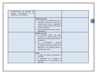 8
constitucionales que protegen los
derechos fundamentales de los
ciudadanos y las ciudadanas.
identifico y explico
 las luchas de los grupos étnicos en
Colombia y América en busca de su
reconocimiento social e igualdad de
derechos desde comienzos del siglo XX
hasta la actualidad.
 algunas consecuencias de la crisis del
bipartidismo.
Identifico y analizo
 las diferentes formas del orden
mundial en el siglo XX (Guerra Fría,
globalización, enfrentamiento Oriente-
Occidente...).
 las consecuencias sociales,
económicas, políticas y culturales de
los procesos de concentración de la
población en los centros urbanos y
abandono del campo.
Explico
 el origen del régimen bipartidista en
Colombia.
 el surgimiento de la guerrilla, el
paramilitarismo y el narcotráfico en
Colombia.
 