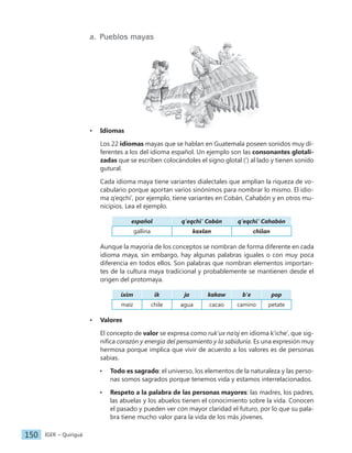 IGER − Quiriguá
150
a. Pueblos mayas
• Idiomas
Los 22 idiomas mayas que se hablan en Guatemala poseen sonidos muy di-
ferentes a los del idioma español. Un ejemplo son las consonantes glotali-
zadas que se escriben colocándoles el signo glotal (‘) al lado y tienen sonido
gutural.
Cada idioma maya tiene variantes dialectales que amplían la riqueza de vo-
cabulario porque aportan varios sinónimos para nombrar lo mismo. El idio-
ma q’eqchi’, por ejemplo, tiene variantes en Cobán, Cahabón y en otros mu-
nicipios. Lea el ejemplo.
español q'eqchi' Cobán q'eqchi' Cahabón
gallina kaxlan chilan
Aunque la mayoría de los conceptos se nombran de forma diferente en cada
idioma maya, sin embargo, hay algunas palabras iguales o con muy poca
diferencia en todos ellos. Son palabras que nombran elementos importan-
tes de la cultura maya tradicional y probablemente se mantienen desde el
origen del protomaya.
ixim ik ja kakaw b'e pop
maíz chile agua cacao camino petate
• Valores
El concepto de valor se expresa como ruk’ux na’oj en idioma k’iche’, que sig-
nifica corazón y energía del pensamiento y la sabiduría. Es una expresión muy
hermosa porque implica que vivir de acuerdo a los valores es de personas
sabias.
• Todo es sagrado: el universo, los elementos de la naturaleza y las perso-
nas somos sagrados porque tenemos vida y estamos interrelacionados.
• Respeto a la palabra de las personas mayores: las madres, los padres,
las abuelas y los abuelos tienen el conocimiento sobre la vida. Conocen
el pasado y pueden ver con mayor claridad el futuro, por lo que su pala-
bra tiene mucho valor para la vida de los más jóvenes.
 