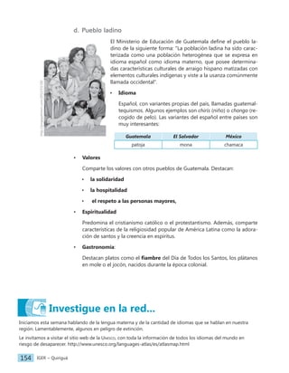IGER − Quiriguá
154
Investigue en la red...
d. Pueblo ladino
El Ministerio de Educación de Guatemala define el pueblo la-
dino de la siguiente forma: "La población ladina ha sido carac-
terizada como una población heterogénea que se expresa en
idioma español como idioma materno, que posee determina-
das características culturales de arraigo hispano matizadas con
elementos culturales indígenas y viste a la usanza comúnmente
llamada occidental".
• Idioma
Español, con variantes propias del país, llamadas guatemal-
tequismos. Algunos ejemplos son chirís (niño) o chongo (re-
cogido de pelo). Las variantes del español entre países son
muy interesantes:
Guatemala El Salvador México
patoja mona chamaca
• Valores
Comparte los valores con otros pueblos de Guatemala. Destacan:
• la solidaridad
• la hospitalidad
• el respeto a las personas mayores,
• Espiritualidad
Predomina el cristianismo católico o el protestantismo. Además, comparte
características de la religiosidad popular de América Latina como la adora-
ción de santos y la creencia en espíritus.
• Gastronomía:
Destacan platos como el fiambre del Día de Todos los Santos, los plátanos
en mole o el jocón, nacidos durante la época colonial.
Iniciamos esta semana hablando de la lengua materna y de la cantidad de idiomas que se hablan en nuestra
región. Lamentablemente, algunos en peligro de extinción.
Le invitamos a visitar el sitio web de la Unesco, con toda la información de todos los idiomas del mundo en
riesgo de desaparecer. http://www.unesco.org/languages-atlas/es/atlasmap.html
http://jorgepalmieri.com/2012/03/18/
 