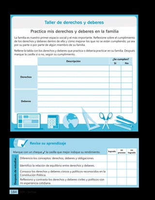 IGER − Quiriguá
184
Revise su aprendizaje
Marque con un cheque la casilla que mejor indique su rendimiento. logrado
en
proceso
no
logrado
Después
de
estudiar...
Diferencio los conceptos: derechos, deberes y obligaciones.
Identifico la relación de equilibrio entre derechos y deberes.
Conozco los derechos y deberes cívicos y políticos reconocidos en la
Constitución Política.
Reflexiono y contrasto los derechos y deberes civiles y políticos con
mi experiencia cotidiana.
Practico mis derechos y deberes en la familia
La familia es nuestro primer espacio social y el más importante. Reflexione sobre el cumplimiento
de los derechos y deberes dentro de ella y cómo mejorar los que no se están cumpliendo, ya sea
por su parte o por parte de algún miembro de su familia.
Rellene la tabla con los derechos y deberes que practica o debería practicar en su familia. Después
marque la casilla sí o no, según su cumplimiento.
Descripción
¿Se cumplen?
Sí No
Derechos
Deberes
Taller de derechos y deberes
 
