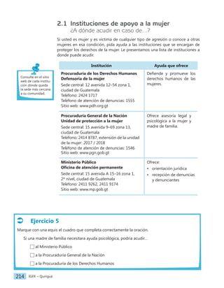 IGER − Quiriguá
214
2.1 Instituciones de apoyo a la mujer
¿A dónde acudir en caso de...?
Si usted es mujer y es víctima de cualquier tipo de agresión o conoce a otras
mujeres en esa condición, pida ayuda a las instituciones que se encargan de
proteger los derechos de la mujer. Le presentamos una lista de instituciones a
donde puede acudir.
Institución Ayuda que ofrece
Procuraduría de los Derechos Humanos
Defensoría de la mujer
Sede central: 12 avenida 12–54 zona 1,
ciudad de Guatemala
Teléfono: 2424 1717
Teléfono de atención de denuncias: 1555
Sitio web: www.pdh.org.gt
Defiende y promueve los
derechos humanos de las
mujeres.
Procuraduría General de la Nación
Unidad de protección a la mujer
Sede central: 15 avenida 9–69 zona 13,
ciudad de Guatemala
Teléfono: 2414 8787, extensión de la unidad
de la mujer: 2017 / 2018
Teléfono de atención de denuncias: 1546
Sitio web: www.pgn.gob.gt
Ofrece asesoría legal y
psicológica a la mujer y
madre de familia.
Ministerio Público
Oficina de atención permanente
Sede central: 15 avenida A 15–16 zona 1,
2º nivel, ciudad de Guatemala
Teléfono: 2411 9262, 2411 9174
Sitio web: www.mp.gob.gt
Ofrece:
• orientación jurídica
• recepción de denuncias
y denunciantes
Ejercicio 5
Marque con una equis el cuadro que completa correctamente la oración.
Si una madre de familia necesitara ayuda psicológica, podría acudir…
al Ministerio Público
a la Procuraduría General de la Nación
a la Procuraduría de los Derechos Humanos
Consulte en el sitio
web de cada institu-
ción dónde queda
la sede más cercana
a su comunidad.
 