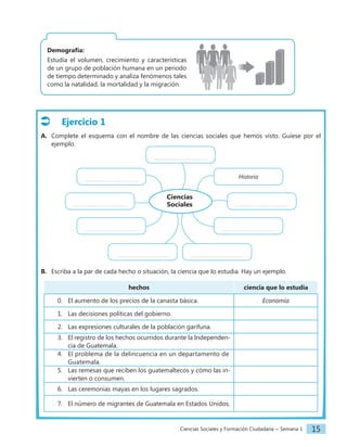 Ciencias Sociales y Formación Ciudadana − Semana 1 15
Ejercicio 1
A. Complete el esquema con el nombre de las ciencias sociales que hemos visto. Guíese por el
ejemplo.
Ciencias
Sociales
Historia
B. Escriba a la par de cada hecho o situación, la ciencia que lo estudia. Hay un ejemplo.
hechos ciencia que lo estudia
0. El aumento de los precios de la canasta básica. Economía
1. Las decisiones políticas del gobierno.
2. Las expresiones culturales de la población garífuna.
3. El registro de los hechos ocurridos durante la Independen-
cia de Guatemala.
4. El problema de la delincuencia en un departamento de
Guatemala.
5. Las remesas que reciben los guatemaltecos y cómo las in-
vierten o consumen.
6. Las ceremonias mayas en los lugares sagrados.
7. El número de migrantes de Guatemala en Estados Unidos.
Demografía:
Estudia el volumen, crecimiento y características
de un grupo de población humana en un periodo
de tiempo determinado y analiza fenómenos tales
como la natalidad, la mortalidad y la migración.
 