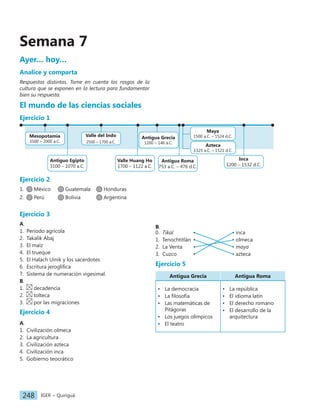 IGER − Quiriguá
248
Semana 7
Ayer… hoy…
Analice y comparta
Respuestas distintas. Tome en cuenta los rasgos de la
cultura que se exponen en la lectura para fundamentar
bien su respuesta.
El mundo de las ciencias sociales
Ejercicio 1
Maya
1500 a.C. – 1524 d.C.
Azteca
1325 a.C. – 1521 d.C.
Valle Huang Ho
1700 – 1122 a.C.
Antigua Grecia
1200 – 146 a.C.
Mesopotamia
3500 – 2000 a.C.
Valle del Indo
2500 – 1700 a.C.
Antiguo Egipto
3100 – 1070 a.C.
Inca
1200 – 1532 d.C.
Antigua Roma
753 a.C. – 476 d.C.
Ejercicio 2
1. México Guatemala Honduras
2. Perú Bolivia Argentina
Ejercicio 3
A.
1. Periodo agrícola
2. Takalik Abaj
3. El maíz
4. El trueque
5. El Halach Uinik y los sacerdotes
6. Escritura jeroglífica
7. Sistema de numeración vigesimal.
B.
1. decadencia
2. tolteca
3. por las migraciones
Ejercicio 4
A.
1. Civilización olmeca
2. La agricultura
3. Civilización azteca
4. Civilización inca
5. Gobierno teocrático
B.
0. Tikal • • inca
1. Tenochtitlán • • olmeca
2. La Venta • • maya
3. Cuzco • • azteca
Ejercicio 5
Antigua Grecia Antigua Roma
• La democracia
• La filosofía
• Las matemáticas de
Pitágoras
• Los juegos olímpicos
• El teatro
• La república
• El idioma latín
• El derecho romano
• El desarrollo de la
arquitectura
 