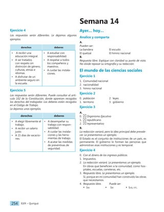 IGER − Quiriguá
254
Ejercicio 4
Las respuestas serán diferentes. Le dejamos algunos
ejemplos.
derechos deberes
• A recibir una
educación integral.
• A ser tratados
con respeto sin
distinción de género,
culturas, etnias e
idiomas.
• A disfrutar de un
ambiente seguro en
la escuela.
• A estudiar con
responsabilidad.
• A respetar a todos
los compañeros y
maestros.
• A cuidar las instala-
ciones.
Ejercicio 5
Las respuestas serán diferentes. Puede consultar el artí-
culo 102 de la Constitución, donde aparecen recogidos
los derechos del trabajador. Los deberes están recogidos
en el Código de Trabajo.
Le dejamos unos ejemplos.
derechos deberes
• A elegir libremente el
trabajo.
• A recibir un salario
justo.
• A 15 días de vacacio-
nes.
• A desempeñar su
trabajo con respon-
sabilidad.
• A cuidar las instala-
ciones y las herra-
mientas de trabajo.
• A acatar las medidas
de preventivas de
seguridad.
Ayer… hoy…
Analice y comparta
A.
Pueden ser:
La bandera		 El escudo
El quetzal		 El himno nacional
B.
Respuesta libre. Explique con claridad su punto de vista.
No olvide repasar su ortografía y su redacción.
El mundo de las ciencias sociales
Ejercicio 1
1. Comunidad nacional
2. nacionalidad
3. himno nacional
Ejercicio 2
0. población		 2. leyes
1. territorio		 3. gobierno
Ejercicio 3
A.
0. Organismo Ejecutivo
1. republicano
2. representativo
B.
La redacción variará, pero la idea principal debe prevale-
cer. Le presentamos un ejemplo.
El Estado es el conjunto de instituciones de un país, es
permanente. El gobierno lo forman las personas que
administran esas instituciones y es temporal.
Ejercicio 4
0. Con el dinero de los ingresos públicos.
1. Impuestos.
2. La redacción variará. Le presentamos un ejemplo.
En obras que beneficien a la comunidad, como hos-
pitales, escuelas, carreteras, etc.
3. Respuesta libre. Le presentamos un ejemplo.
Sí, porque en mi comunidad han construido las obras
que necesitamos.
4. Respuesta libre. Puede ser:
	Iva 	Isr 	Iusi, etc.
Semana 14
 