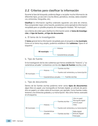 IGER − Quiriguá
38
2.2 Criterios para clasificar la información
Durante la fase de búsqueda, podemos llegar a recopilar mucha información de
diferentes tipos, ya sea oral o escrita (libros, periódicos, revistas, datos estadísti-
cos, entrevistas, fotografías, etc).
Clasificar la información significa ordenarla siguiendo una serie de criterios.
Para comprender mejor cómo hacerlo, pondremos como ejemplo la información
recopilada para un posible proyecto de investigación titulado: "Mi municipio".
Los criterios de orden para clasificar la información serán: el tema de investiga-
ción, el tipo de fuente y el tipo de documento.
a. El tema de la investigación
El tema general de la información recopilada para el proyecto es tu municipio.
Como es un tema muy amplio, podemos establecer dos subtemas. Fíjese en el
esquema:
Mi municipio
Historia
Características actuales
b. Tipo de fuente
En la investigación de los dos subtemas que hemos establecido "historia" y "ca-
racterísticas actuales" contaremos con los dos tipos de fuentes: escrita y oral.
Mi municipio
Historia
Características actuales
Fuentes escritas
Fuente oral: entrevista y su transcripción
Fuentes escritas
c. Tipo de documento
Dentro de las fuentes escritas podemos tener varios tipos de documentos:
algún libro en papel, una monografía en formato digital, un artículo de perió-
dico en papel y un video sobre el municipio, por ejemplo. Como fuentes orales,
tenemos una entrevista grabada y su transcripción. Vea cómo hemos avanzado
en el esquema.
Mi municipio
Historia
Características
actuales
Fuentes escritas
Fuente oral: entrevista y su transcripción
Fuentes escritas
Libro en papel
Monografía digital
Artículo papel
Video
Tabla digital
Artículo digital
Fotocopia
 