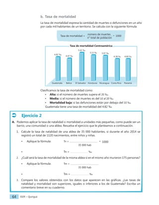 IGER − Quiriguá
64
Ejercicio 2
A. Podemos aplicar la tasa de natalidad o mortalidad a unidades más pequeñas, como puede ser un
barrio, una comunidad o una aldea. Resuelva el ejercicio que le planteamos a continuación.
1. Calcule la tasa de natalidad de una aldea de 35 000 habitantes, si durante el año 2014 se
registró un total de 1120 nacimientos, entre niños y niñas.
• Aplique la fórmula: Tn = * 1000
								35 000 hab
• Tn = ‰
2. ¿Cuál será la tasa de mortalidad de la misma aldea si en el mismo año murieron 175 personas?
• Aplique la fórmula: Tm =
								35 000 hab
• Tm = ‰
3. Compare los valores obtenidos con los datos que aparecen en las gráficas. ¿Las tasas de
natalidad y mortalidad son superiores, iguales o inferiores a los de Guatemala? Escriba un
comentario breve en su cuaderno.
b. Tasa de mortalidad
La tasa de mortalidad expresa la cantidad de muertes o defunciones en un año
por cada mil habitantes de un territorio. Se calcula con la siguiente fórmula:
Tasa de mortalidad =
número de muertes
* 1000
			 n° total de población
Tasa de mortalidad Centroamérica
Belice El Salvador Honduras Nicaragua Costa Rica Panamá
Guatemala
4.47 ‰
5.63 ‰
5.07 ‰
4.38 ‰ 4.69 ‰
4.82 ‰
5.13 ‰
Clasificamos la tasa de mortalidad como:
• Alta: si el número de muertes supera el 20 ‰.
• Media: si el número de muertes es del 10 al 20 ‰.
• Mortalidad baja: si las defunciones están por debajo del 10 ‰.
Guatemala tiene una tasa de mortalidad del 4.82 ‰
 