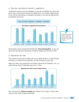 Ciencias Sociales y Formación Ciudadana − Semana 5 65
El crecimiento vege-
tativo se expresa
en tanto por ciento
(%), no en tanto por
mil (‰).
c. Tasa de crecimiento natural o vegetativo
La diferencia entre la tasa de natalidad y la tasa de mortalidad nos indica qué
tanto crece o disminuye el número de habitantes en un territorio determinado.
Si son más los nacimientos, la población aumenta. Si son más las defunciones,
la población disminuye.
Tasa crecimiento vegetativo = natalidad – mortalidad
Crecimiento vegetativo Centroamérica
Belice El Salvador Honduras Nicaragua Costa Rica Panamá
Guatemala
1.91 %
0.27 %
1.02 %
1.24 %
1.35 %
1.86 %
1.74 %
Centroamérica goza actualmente del llamado "bono demográfico", lo que sig-
nifica que hay más personas jóvenes en edad de trabajar que ancianos y niños.
d. Esperanza de vida
Es el número de años que se espera que viva un bebé nacido en un determinado
territorio y en condiciones semejantes a las del momento en que nace.
Según los datos que proporciona el Instituto Nacional de Estadística –Ine–, la
esperanza de vida en Guatemala supera los 71 años.
Esperanza de vida al nacer Centroamérica
Belice El Salvador Honduras Nicaragua Costa Rica Panamá
Guatemala
71.1
72.1
72.9
78.8
75.6
71 años
76.1
Son numerosos los factores sociales que influyen en la mayor o menor espe-
ranza de vida. Veamos algunos ejemplos:
 
