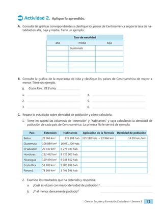 Ciencias Sociales y Formación Ciudadana − Semana 5 71
Actividad 2. Aplique lo aprendido.
A. Consulte las gráficas correspondientes y clasifique los países de Centroamérica según la tasa de na-
talidad en alta, baja y media. Tiene un ejemplo.
Tasa de natalidad
alta media baja
Guatemala
B. Consulte la gráfica de la esperanza de vida y clasifique los países de Centroamérica de mayor a
menor. Tiene un ejemplo.
0.
1. 4.
2. 5.
3. 6.
C. Repase lo estudiado sobre densidad de población y cómo calcularla.
1. Tome en cuenta las columnas de "extensión" y "habitantes" y vaya calculando la densidad de
población de cada país de Centroamérica. La primera fila le servirá de ejemplo.
País Extensión Habitantes Aplicación de la fórmula Densidad de población
Belice 22 966 km2
335 188 hab. 335 188 hab. ÷ 22 966 km2
14.59 hab./km2
Guatemala 108 899 km2
16 051 208 hab.
El Salvador 20 742 km2
6 279 783 hab.
Honduras 112 492 km2
8 725 000 hab.
Nicaragua 129 494 km2
6 038 652 hab.
Costa Rica 51 100 km2
5 000 696 hab.
Panamá 78 569 km2
3 706 596 hab
2. Examine los resultados que ha obtenido y responda:
a. ¿Cuál es el país con mayor densidad de población?
b. ¿Y el menos densamente poblado?			
Costa Rica: 78.8 años
 