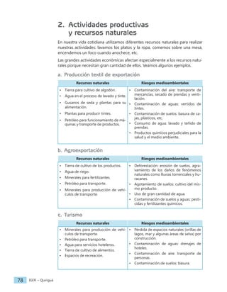 IGER − Quiriguá
78
2. Actividades productivas
y recursos naturales
En nuestra vida cotidiana utilizamos diferentes recursos naturales para realizar
nuestras actividades: lavamos los platos y la ropa, comemos sobre una mesa,
encendemos un foco cuando anochece, etc.
Las grandes actividades económicas afectan especialmente a los recursos natu-
rales porque necesitan gran cantidad de ellos. Veamos algunos ejemplos.
a. Producción textil de exportación
Recursos naturales Riesgos medioambientales
• Tierra para cultivo de algodón.
• Agua en el proceso de lavado y tinte.
• Gusanos de seda y plantas para su
alimentación.
• Plantas para producir tintes.
• Petróleo para funcionamiento de má-
quinas y transporte de productos.
• Contaminación del aire: transporte de
mercancías, secado de prendas y venti-
lación.
• Contaminación de aguas: vertidos de
tintes.
• Contaminación de suelos: basura de ca-
jas, plásticos, etc.
• Consumo de agua: lavado y teñido de
prendas.
• Productos químicos perjudiciales para la
salud y el medio ambiente.
b. Agroexportación
Recursos naturales Riesgos medioambientales
• Tierra de cultivo de los productos.
• Agua de riego.
• Minerales para fertilizantes.
• Petróleo para transporte.
• Minerales para producción de vehí-
culos de transporte.
• Deforestación: erosión de suelos, agra-
vamiento de los daños de fenómenos
naturales como lluvias torrenciales y hu-
racanes.
• Agotamiento de suelos: cultivo del mis-
mo producto.
• Uso de gran cantidad de agua.
• Contaminación de suelos y aguas: pesti-
cidas y fertilizantes químicos.
c. Turismo
Recursos naturales Riesgos medioambientales
• Minerales para producción de vehí-
culos de transporte.
• Petróleo para transporte.
• Agua para servicios hoteleros.
• Tierra de cultivo de alimentos.
• Espacios de recreación.
• Pérdida de espacios naturales (orillas de
lagos, mar y algunas áreas de selva) por
construcción.
• Contaminación de aguas: drenajes de
hoteles.
• Contaminación de aire: transporte de
personas.
• Contaminación de suelos: basura.
 
