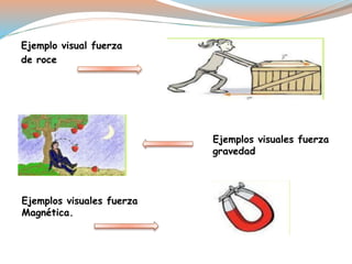 Ciencias tipo de fuerzas 4 °.pptx