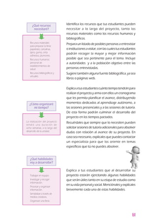 61
¿Qué recursos
necesitaré?
z	 Recursos materiales
para preparar la feria:
papelotes, cartulinas,
tijera, goma, cinta
adhesiva, plumones.
z	 Recursos humanos:
personal de
establecimientos de
salud.
z	 Recursos bibliográficos y
virtuales.
¿Cómo organizaré
mi tiempo?
La realización del proyecto
tendrá una duración de
ocho semanas, a lo largo del
desarrollo de la unidad.
¿Qué habilidades
voy a desarrollar?
z	 Trabajar en equipo.
z	 Investigar y recoger
información.
z	 Procesar y organizar
información.
z	 Sensibilizar a través de
medios creativos.
z	 Organizar una feria.
Identifica los recursos que tus estudiantes pueden
necesitar a lo largo del proyecto, tanto los
recursos materiales como los recursos humanos y
bibliográficos.
Prepara un listado de posibles personas a entrevistar
oinstitucionesavisitar,conlascualestusestudiantes
podrán recoger la mayor y mejor información
posible que sea pertinente para el tema. Incluye
a autoridades y a la población objetivo entre las
personas entrevistadas.
Sugiere también alguna fuente bibliográfica, ya sea
libros o páginas web.
Explicaatusestudiantescuántotiempotendránpara
realizar el proyecto y arma con ellos un cronograma
que les permita planificar el avance, distribuyendo
momentos dedicados al aprendizaje autónomo, a
las sesiones presenciales y a las sesiones de tutoría.
De esta forma podrán culminar el desarrollo del
proyecto en los tiempos pactados.
Recuérdales que siempre que lo necesiten pueden
solicitarsesionesdetutoríaadicionalesparaabsolver
dudas con relación al avance de su proyecto. En
caso sea necesario, explícales que puedes contactar
un especialista para que los oriente en temas
específicos que tú no puedes absolver.
Explica a tus estudiantes que al desarrollar su
proyecto estarán ejercitando algunas habilidades
que serán útiles tanto en su etapa de estudio como
en su vida personal y social. Menciónales y explícales
brevemente cada una de estas habilidades.
 