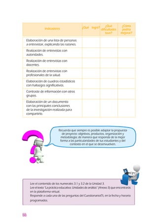 66
Elaboración de una lista de personas
a entrevistar, explicando las razones.
Realización de entrevistas con
autoridades.		
Realización de entrevistas con
docentes.
Realización de entrevistas con
profesionales de la salud.		
Elaboración de cuadros estadísticos
con hallazgos significativos.		
Contraste de información con otros
grupos.		
Elaboración de un documento
con las principales conclusiones
de la investigación realizada para
compartirlo.
Indicadores ¿Qué logré? ¿Qué
dificultades
tuve?
¿Cómo
podría
mejorar?
3	 Lee el contenido de los numerales 3.1 y 3.2 de la Unidad 3.
3	 Leeeltexto“Laprácticaeducativa.Unidadesdeanálisis”(Anexo3)queencontrarás
en la plataforma virtual.
3	 Responde a cada una de las preguntas del CuestionariotTt, en la fecha y horario
programados.
Recuerda que siempre es posible adaptar la propuesta
de proyecto: objetivos, productos, organización y
metodología; de manera que responda de la mejor
forma a las particularidades de tus estudiantes y del
contexto en el que se desenvuelven.
 