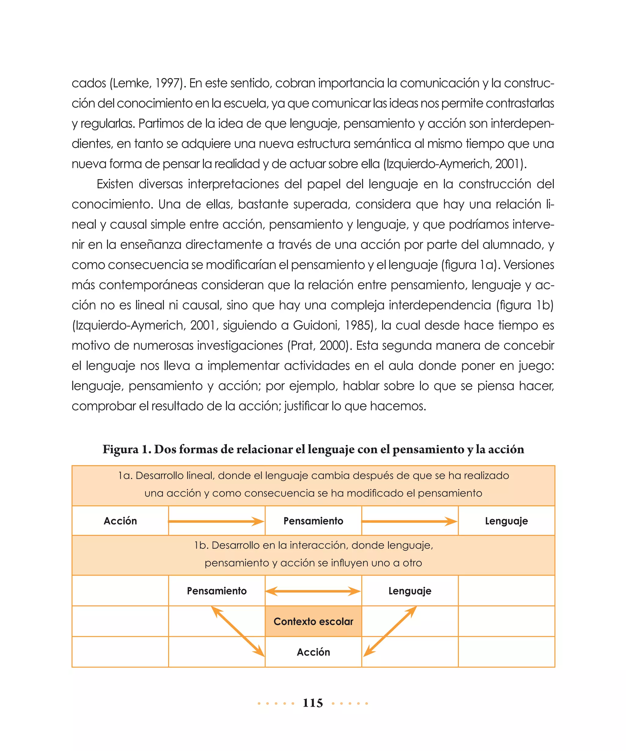 cados (Lemke, 1997). En este sentido, cobran importancia la comunicación y la construcción del conocimiento en la escuela, ya que comunicar las ideas nos permite contrastarlas
y regularlas. Partimos de la idea de que lenguaje, pensamiento y acción son interdependientes, en tanto se adquiere una nueva estructura semántica al mismo tiempo que una
nueva forma de pensar la realidad y de actuar sobre ella (Izquierdo-Aymerich, 2001).
Existen diversas interpretaciones del papel del lenguaje en la construcción del
conocimiento. Una de ellas, bastante superada, considera que hay una relación lineal y causal simple entre acción, pensamiento y lenguaje, y que podríamos intervenir en la enseñanza directamente a través de una acción por parte del alumnado, y
como consecuencia se modificarían el pensamiento y el lenguaje (figura 1a). Versiones
más contemporáneas consideran que la relación entre pensamiento, lenguaje y acción no es lineal ni causal, sino que hay una compleja interdependencia (figura 1b)
(Izquierdo-Aymerich, 2001, siguiendo a Guidoni, 1985), la cual desde hace tiempo es
motivo de numerosas investigaciones (Prat, 2000). Esta segunda manera de concebir
el lenguaje nos lleva a implementar actividades en el aula donde poner en juego:
lenguaje, pensamiento y acción; por ejemplo, hablar sobre lo que se piensa hacer,
comprobar el resultado de la acción; justificar lo que hacemos.

Figura 1. Dos formas de relacionar el lenguaje con el pensamiento y la acción
1a. Desarrollo lineal, donde el lenguaje cambia después de que se ha realizado
una acción y como consecuencia se ha modificado el pensamiento
Acción

Pensamiento

Lenguaje

1b. Desarrollo en la interacción, donde lenguaje,
pensamiento y acción se influyen uno a otro
Pensamiento

Lenguaje
Contexto escolar
Acción

115

 