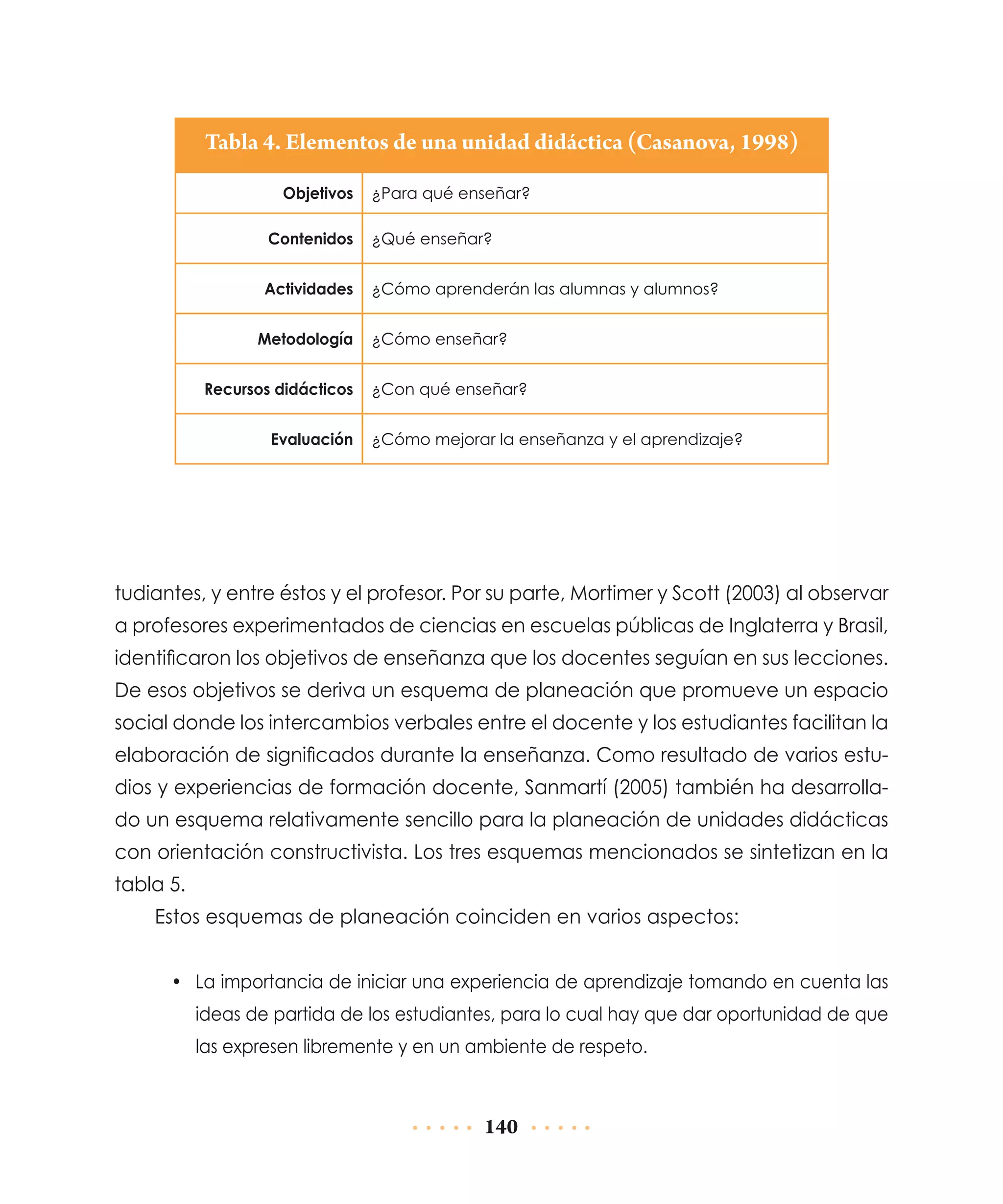 Tabla 4. Elementos de una unidad didáctica (Casanova, 1998)
Objetivos

¿Para qué enseñar?

Contenidos

¿Qué enseñar?

Actividades

¿Cómo aprenderán las alumnas y alumnos?

Metodología
Recursos didácticos
Evaluación

¿Cómo enseñar?
¿Con qué enseñar?
¿Cómo mejorar la enseñanza y el aprendizaje?

tudiantes, y entre éstos y el profesor. Por su parte, Mortimer y Scott (2003) al observar
a profesores experimentados de ciencias en escuelas públicas de Inglaterra y Brasil,
identificaron los objetivos de enseñanza que los docentes seguían en sus lecciones.
De esos objetivos se deriva un esquema de planeación que promueve un espacio
social donde los intercambios verbales entre el docente y los estudiantes facilitan la
elaboración de significados durante la enseñanza. Como resultado de varios estudios y experiencias de formación docente, Sanmartí (2005) también ha desarrollado un esquema relativamente sencillo para la planeación de unidades didácticas
con orientación constructivista. Los tres esquemas mencionados se sintetizan en la
tabla 5.
Estos esquemas de planeación coinciden en varios aspectos:
•	 La importancia de iniciar una experiencia de aprendizaje tomando en cuenta las
ideas de partida de los estudiantes, para lo cual hay que dar oportunidad de que
las expresen libremente y en un ambiente de respeto.

140

 