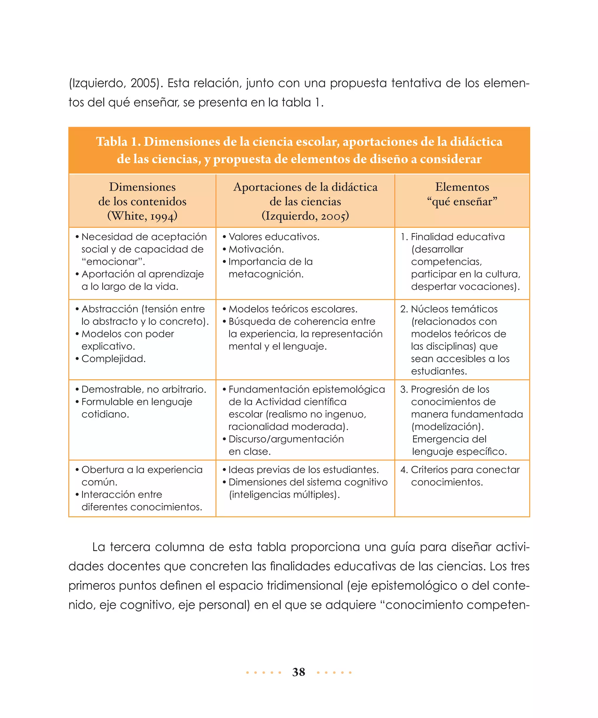 (Izquierdo, 2005). Esta relación, junto con una propuesta tentativa de los elementos del qué enseñar, se presenta en la tabla 1.

Tabla 1. Dimensiones de la ciencia escolar, aportaciones de la didáctica
de las ciencias, y propuesta de elementos de diseño a considerar
Dimensiones
de los contenidos
(White, 1994)

Aportaciones de la didáctica
de las ciencias
(Izquierdo, 2005)

Elementos
“qué enseñar”

•	Necesidad de aceptación
social y de capacidad de
“emocionar”.
•	Aportación al aprendizaje
a lo largo de la vida.

•	Valores educativos.
•	Motivación.
•	Importancia de la
metacognición.

1. Finalidad educativa
(desarrollar
competencias,
participar en la cultura,
despertar vocaciones).

•	Abstracción (tensión entre
lo abstracto y lo concreto).
•	Modelos con poder
explicativo.
•	Complejidad.

•	Modelos teóricos escolares.
•	Búsqueda de coherencia entre
la experiencia, la representación
mental y el lenguaje.

2. Núcleos temáticos
(relacionados con
modelos teóricos de
las disciplinas) que
sean accesibles a los
estudiantes.

•	Demostrable, no arbitrario.
•	Formulable en lenguaje
cotidiano.

•	Fundamentación epistemológica
de la Actividad científica
escolar (realismo no ingenuo,
racionalidad moderada).
•	Discurso/argumentación
en clase.

3. Progresión de los
conocimientos de
manera fundamentada
(modelización).
Emergencia del
lenguaje específico.

•	Obertura a la experiencia
común.
•	Interacción entre
diferentes conocimientos.

•	Ideas previas de los estudiantes.
•	Dimensiones del sistema cognitivo
(inteligencias múltiples).

4. Criterios para conectar
conocimientos.

La tercera columna de esta tabla proporciona una guía para diseñar actividades docentes que concreten las finalidades educativas de las ciencias. Los tres
primeros puntos definen el espacio tridimensional (eje epistemológico o del contenido, eje cognitivo, eje personal) en el que se adquiere “conocimiento competen-

38

 