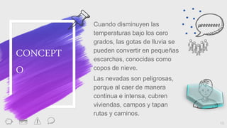Cuando disminuyen las
temperaturas bajo los cero
grados, las gotas de lluvia se
pueden convertir en pequeñas
escarchas, conocidas como
copos de nieve.
Las nevadas son peligrosas,
porque al caer de manera
continua e intensa, cubren
viviendas, campos y tapan
rutas y caminos.
10
CONCEPT
O
¡ahhhhhhh!
 