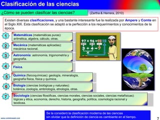 Clasificación de las ciencias
7www.coimbraweb.com
¿Cómo se pueden clasificar las ciencias?
Existen diversas clasificaciones, y una bastante interesante fue la realizada por Ampere y
Comte en el Siglo XIX. Esta clasificación se adaptó a la perfección a los requerimientos y
conocimientos de la época.
1 Matemáticas (matemáticas puras):
aritmética, algebra, cálculo, otras.
2 Mecánica (matemáticas aplicadas):
mecánica racional.
3 Astronomía: astronomía,
trigonometría y geografía.
Física.
Química (fisicoquímicas): geología, mineralogía,
geografía física, física y química.
Biología (ciencias biológicas y naturales): botánica,
zoología, embriología, etnología, otras.
Sociología (ciencias filosóficas, ciencias morales, ciencias sociales, ciencias metafísicas):
lógicas y ética, economía, derecho, historia, geografía, política, cosmología racional y
teodicea.
4
5
6
7
Se la consideró la clasificación moderna de las ciencias,
sin olvidar que la definición de ciencia es cambiante en el tiempo.
(Zartha & Herrera, 2010)
 