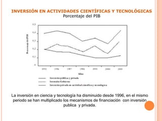     INDICADOR  DE CIENCIAS Y TECNOLOGIA