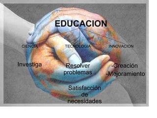 EDUCACION

 CIENCIA     TECNOLOGIA      INNOVACION



Investiga     Resolver         -Creación
             problemas       -Mejoramiento

              Satisfacción
                   de
              necesidades
 
