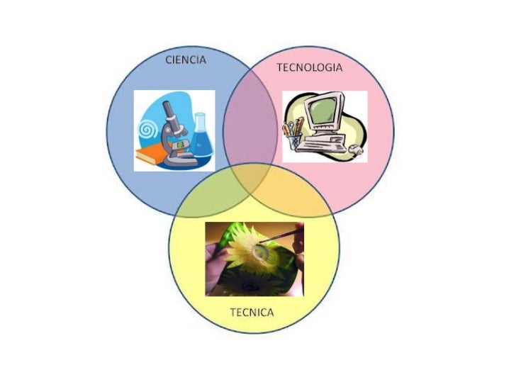 Ciencia tecnologia tecnica