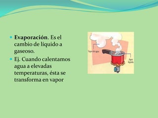 Evaporación. Es el cambio de líquido a gaseoso.Ej. Cuando calentamos  agua a elevadas temperaturas, ésta se transforma en vapor