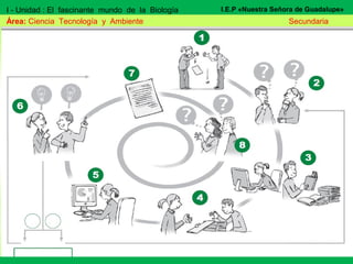 I - Unidad : El fascinante mundo de la Biología
Área: Ciencia Tecnología y Ambiente Secundaria
I.E.P «Nuestra Señora de Guadalupe»
 