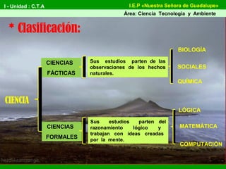 I - Unidad : C.T.A
Área: Ciencia Tecnología y Ambiente
I.E.P «Nuestra Señora de Guadalupe»
* Clasificación:
BIOLOGÍA
QUÍMICA
Sus estudios parten de las
observaciones de los hechos
naturales.
Sus estudios parten del
razonamiento lógico y
trabajan con ideas creadas
por la mente.
CIENCIAS
FÁCTICAS
SOCIALES
MATEMÁTICA
COMPUTACIÓN
LÓGICA
CIENCIAS
FORMALES
CIENCIA
 
