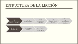 ESTRUCTURA DE LA LECCIÓN
1.
Epistemología
1.1. El
conocimiento
1.2. El
conocimiento
científico
1.3.
Características
del C.C.
1.4. Procesos
del
conocimiento
científico
2.Ciencia
2.1. Tipos de
ciencia
2.2.
Características
de la ciencia
 
