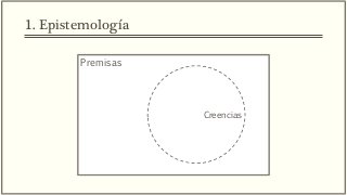 Premisas
1. Epistemología
Creencias
 