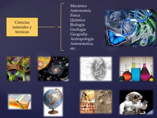 Mecánica
              Astronomía
              Física
              Química
 Ciencias
              Biología
naturales y
              Geología
 técnicas
              Geografía
              Antropología
              Astronáutica,
              etc.
 