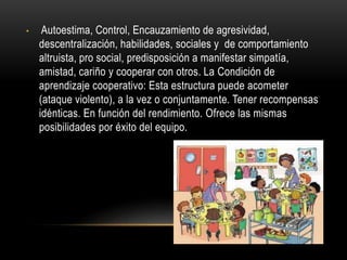 • Autoestima, Control, Encauzamiento de agresividad,
descentralización, habilidades, sociales y de comportamiento
altruista, pro social, predisposición a manifestar simpatía,
amistad, cariño y cooperar con otros. La Condición de
aprendizaje cooperativo: Esta estructura puede acometer
(ataque violento), a la vez o conjuntamente. Tener recompensas
idénticas. En función del rendimiento. Ofrece las mismas
posibilidades por éxito del equipo.
 
