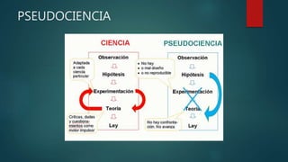 PSEUDOCIENCIA
 