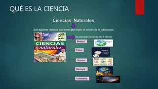 QUÉ ES LA CIENCIA
 
