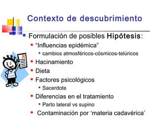 Contexto de descubrimiento


Formulación de posibles Hipótesis:


“Influencias epidémica”






Hacinamiento
Dieta
Factores psicológicos




Sacerdote

Diferencias en el tratamiento




cambios atmosféricos-cósmicos-telúricos

Parto lateral vs supino

Contaminación por ‘materia cadavérica’

 