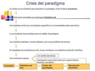 Crisis del paradigma
Un hecho no es suficiente para descartar un paradigma. Kuhn lo llama anomalía.

Para solucionar anomalías se construyen hipótesis ad
hoc.
Una hipótesis ad hoc es una hipótesis específica y no comprobable sobre ese hecho.

La acumulación de anomalías pone en crisis al paradigma.

Los científicos plantean nuevas hipótesis, por lo que proliferan las teorías.

Un paradigma es sustituido por otro, lo que constituye una auténtica revolución científica.
Un cambio de teorías.
Una revolución supone:

Anomalía

Hipótesis ad
hoc

Concepción nueva del mundo con nuevos hechos,
técnicas, conceptos …
Crisis del
paradigma

Revolución
científica

 