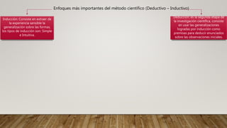Enfoques más importantes del método científico (Deductivo – Inductivo)
Inducción: Consiste en extraer de
la experiencia sensible la
generalización sobre las formas,
los tipos de inducción son: Simple
e Intuitiva.
Deducción: es la segunda etapa de
la investigación científica, consiste
en usar las generalizaciones
logradas por inducción como
premisas para deducir enunciados
sobre las observaciones iniciales.
 