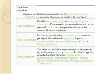 Disciplinas científicas Esquema de clasificación planteado por el  epistemólogo   alemán   Rudolf Carnap  quien fue el primero en dividir a la ciencia en: Ciencias formales Estudian las  formas   válidas  de  inferencia :  Lógica  -  Matemática . Por eso no tienen contenido concreto, es un contenido  formal  en contraposición al resto de las ciencias fácticas o empíricas. Ciencias naturales En ellas se encuadran las  ciencias naturales  que tienen por objeto el estudio de la  naturaleza . Siguen el  método científico :  Astronomía  -  Biología  -  Física  -  Geología  -  Química Ciencias sociales Son todas las disciplinas que se ocupan de los aspectos del ser humano -  cultura  y  sociedad - El método depende de cada disciplina particular:  Antropología  -  Ciencia política  -  Demografía -  Economía  - Derecho -  Historia  -  Psicología  -  Sociología  -  Geografía humana  -  Trabajo social 