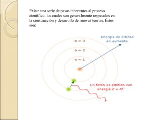 Existe una serie de pasos inherentes al proceso científico, los cuales son generalmente respetados en la construcción y desarrollo de nuevas teorías. Éstos son: 
