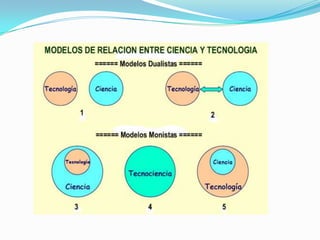 Ciencia y tecnologia | PPTX