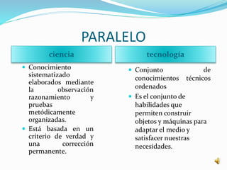 PARALELO
ciencia tecnología
 Conocimiento
sistematizado
elaborados mediante
la observación
razonamiento y
pruebas
metódicamente
organizadas.
 Está basada en un
criterio de verdad y
una corrección
permanente.
 Conjunto de
conocimientos técnicos
ordenados
 Es el conjunto de
habilidades que
permiten construir
objetos y máquinas para
adaptar el medio y
satisfacer nuestras
necesidades.
 