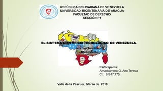 REPÚBLICA BOLIVARIANA DE VENEZUELA
UNIVERSIDAD BICENTENARIA DE ARAGUA
FACULTAD DE DERECHO
SECCIÓN P1
Participante:
Arruebarrena G. Ana Teresa
C.I. 9.917.775
Valle de la Pascua, Marzo de 2018
EL SISTEMA CIENTÍFICO TECNOLÓGICO DE VENEZUELA
Mapa Mental
Núcleo Temático III
 